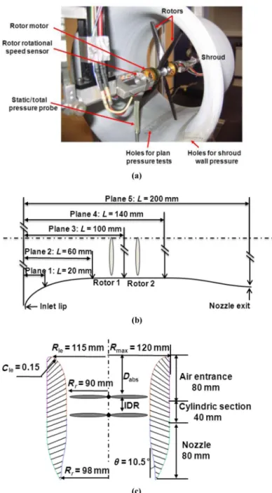 Fig. 2. Configuration of shrouded contrarotating propulsion system (a), positions of tested longitudinal planes (b), and shroud profile (c).