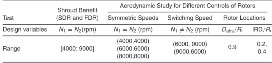 Table 2. Design variables and regimes