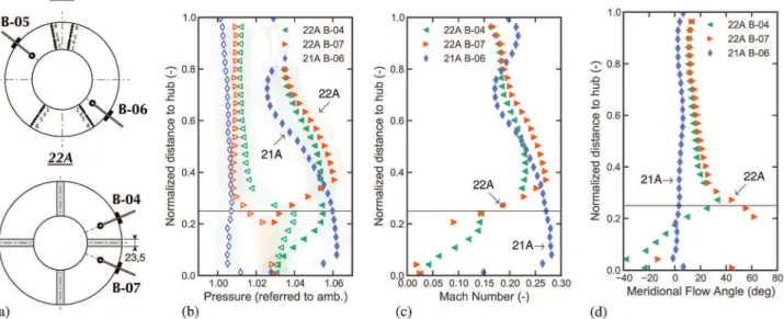 Fig. 14 Streamlines near the flow splitter