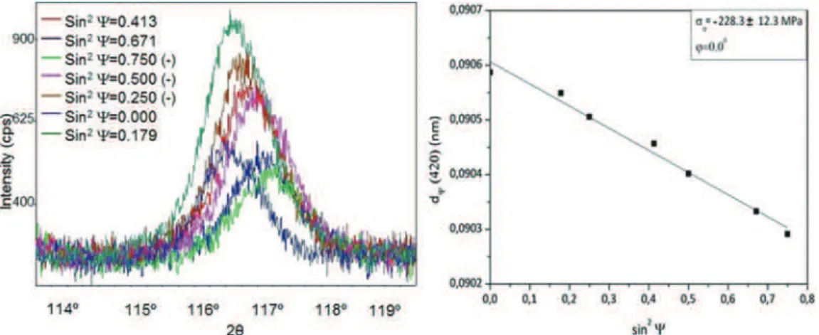 Table 1 shows the values of the measured surface roughness, which improved for all burnished specimens compared to specimens submitted to a previous milling operation without subsequent processing