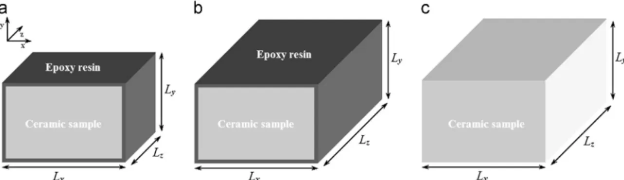 Fig. 1. Sketch of the ceramic samples: (a) sample A with 5 impermeable faces and characteristic length close to 3 cm, (b) sample O with 5 impermeable faces and characteristic length close to 7.5 cm, (c) sample Q with all faces open (no impermeable surfaces
