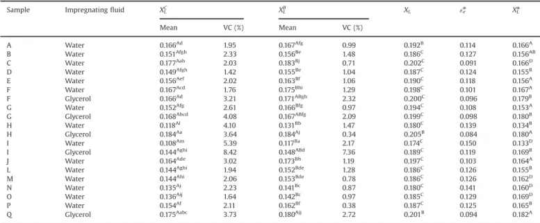 Fig. 5. Time variation of the volumetric fraction of the sample impregnated by liquid during step 2 of the VI process