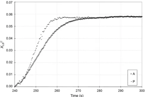 Fig. 7. Time variation of the volumetric fraction of the sample impregnated by liquid during step 2 the of VI process