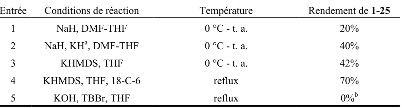 Tableau 1. Conditions d'alkylation du lactame 1-19 