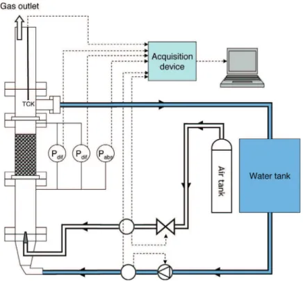 Fig. 2. Schematic representation of the CALIDE facility.