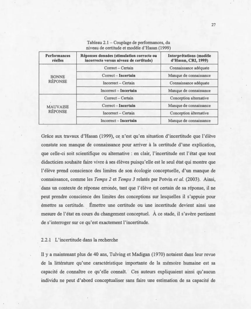 Tableau 2.1  - Couplage de perfonnances , du  niveau de certitude et modèle d'Hasan (1999) 