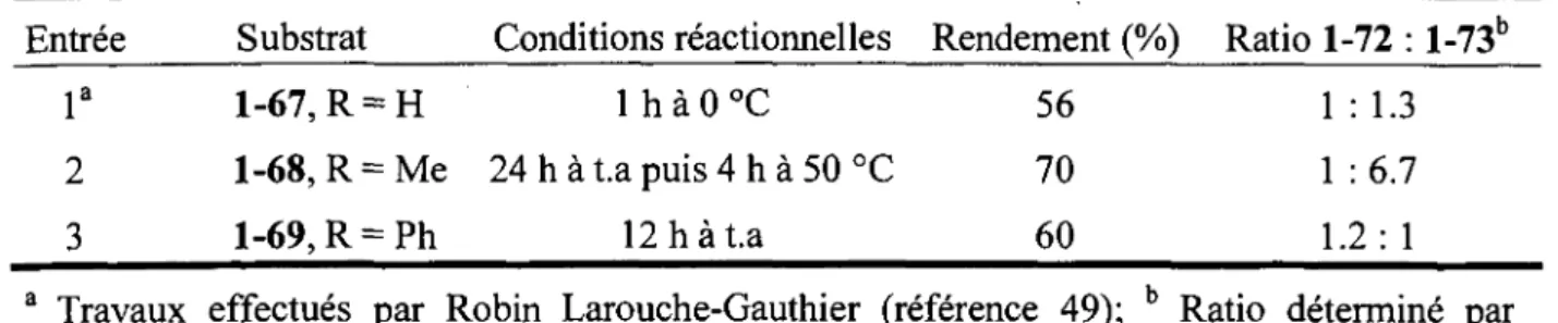 Tableau 1.1 Essais de cyclisation en cascade sur les amides 1-67,1-68,1-69.  Entree  l a  2  3  Substrat  1-67, R = H  1-68, R = Me 1-69, R = Ph  Conditions reactionnelles 1 h a 0 °C 24 h a t.a puis 4 h a 50 °C 12  h a t.a  Rendement 56 70 60  (%)  Ratio 1