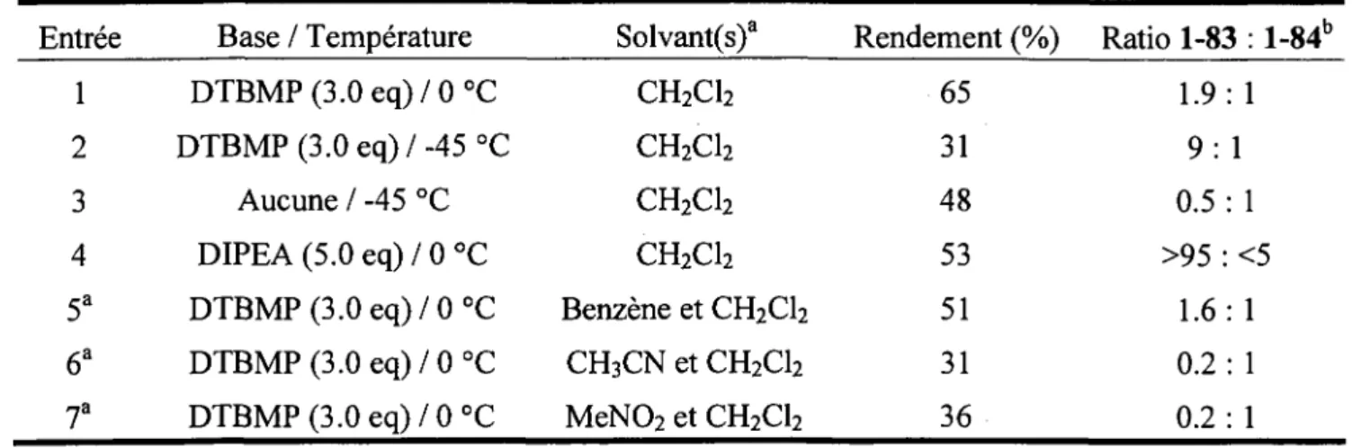 Tableau 1.2 Essais de cyclisations en cascade sur Pamide 1-82. 