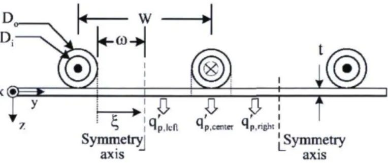 Figure 2.2 A schematic representation of a panel slice 