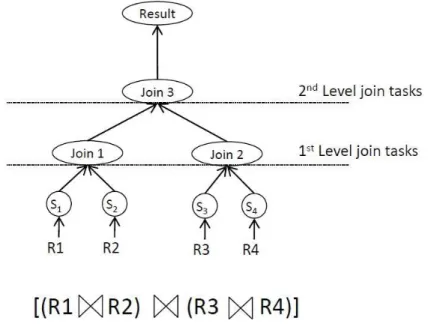 Figure 1  An example query and its query tree  