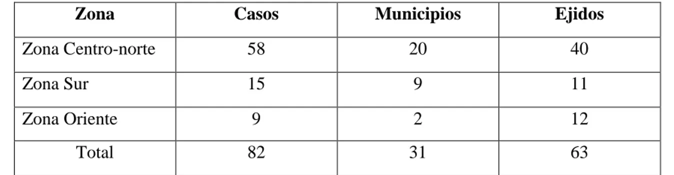 Tabla 13. Conflictos ejidales registrados en Yucatán, 1991-2017 