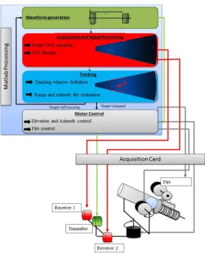 Fig. 2 . Model close-up