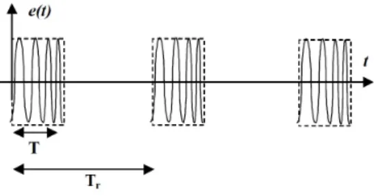 Fig. 4 . standard radar waveform