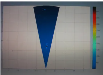 Fig. 5 . Monopulse DoA estimation