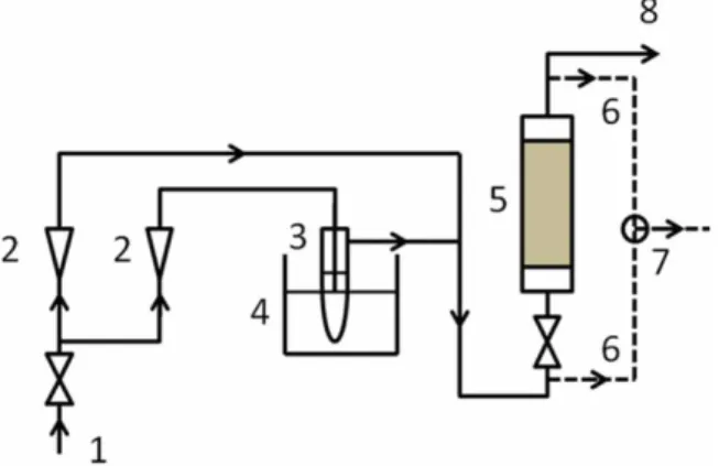 Table 2. Experimental conditions used to carry out the breakthrough curves.