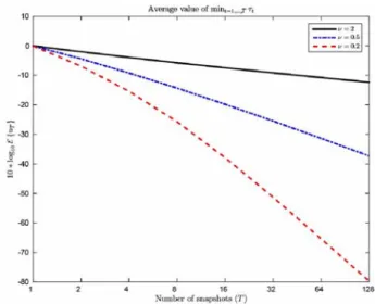 Fig. 2. Probability of detection of approximate log likelihood ratio test versus