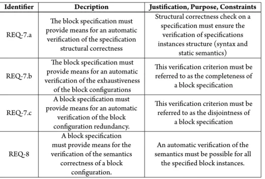 Table 5.7: Specification verification requirements