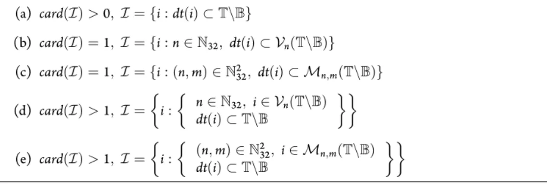 Figure 5.11: Common specification operations of block structural elements