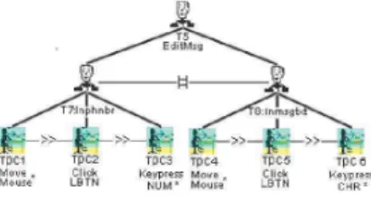 Figure III-E shows the CTT task model, describing how the application UI allows a user to send an SMS