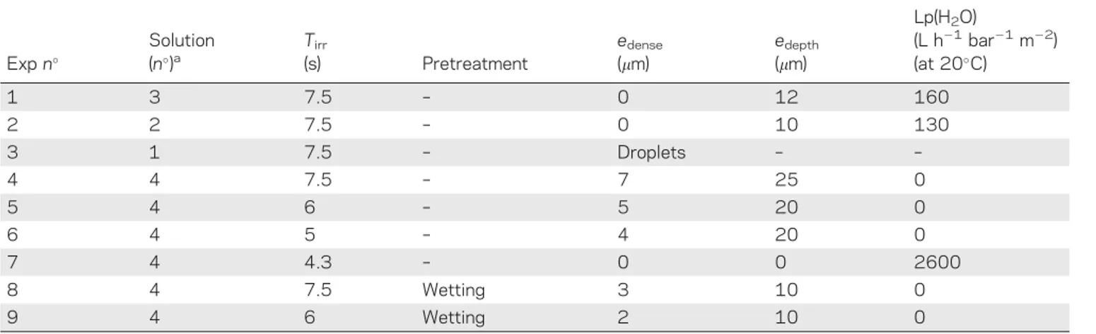 Figure 14 shows the appearance of new peaks (m 5 3300 cm 21 , m 5 1720 cm 21 , m 5 1660 cm 21 , and m 5 950 cm 21 ) at the 