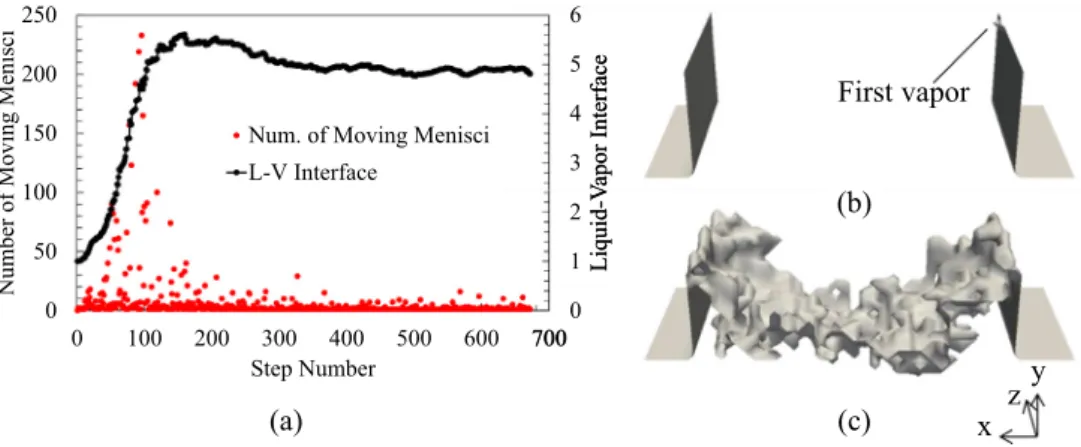 Fig. 7 shows the distribution of menisci curvatures, 1/r meni , at the liquid–vapor interface