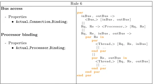 Table 5. Bus and Processor binding transformation Rule 6