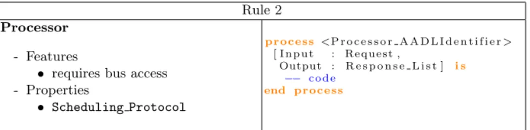 Table 2. Transformation rule for AADL Processor Rule 2