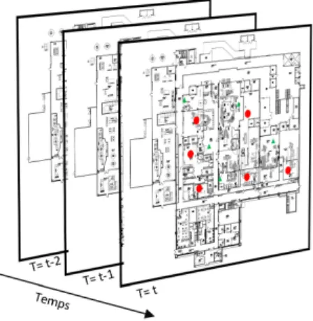 Figure 1.1 : Schématisation des données spatio-temporelles 