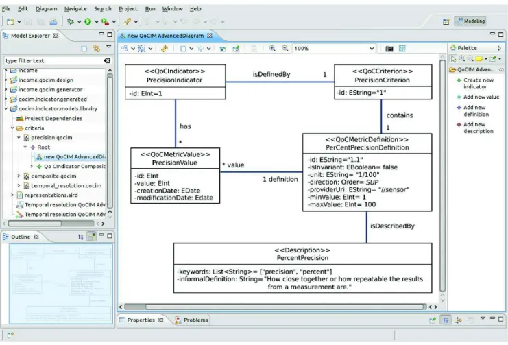 Figure 3. The QoCIM-based graphical editor.
