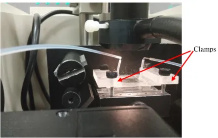 Figure 2.7. Using clamps for holding microfluidic device on top of crystal. 