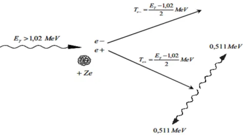 Figure 13: Effet de création de paires. 