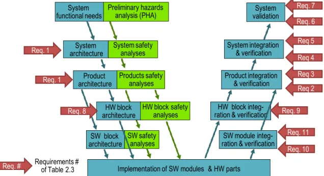 Table 2.3, and the activities impacted in the development process illustrated in Figure 2.3