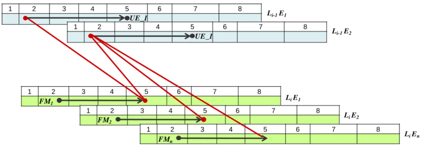 Table 4.3, the two failure modes of ESCL-F1 and BC-F1 are described as well as the potential causes  of the ESCL-F1-FM1