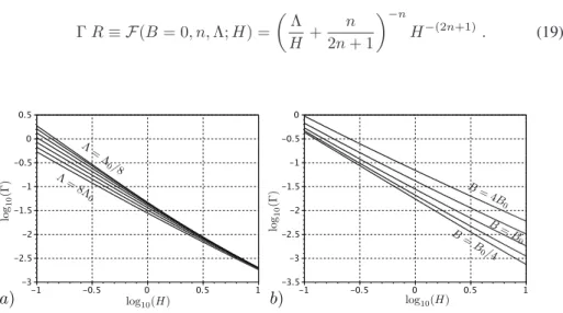 Figure 3: Perte de charge linéique Γ en fonction de H en représentation log 10 − log 10 autour des valeurs R 0 = 164.3, B 0 = 0.827 et n = 0.43