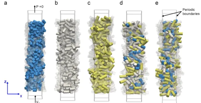 Fig. 7 illustrates the microstructure of the mono-disperse and poly- poly-disperse beds of cylindrical pellets