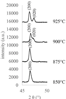 Fig. 2. Micrographs of the YBa 2 Cu 3 O 7-δ pellets after a heat treatment under air ﬂow of a) 850 °C b) 875 °C c) 900 °C and d) 925 °C.