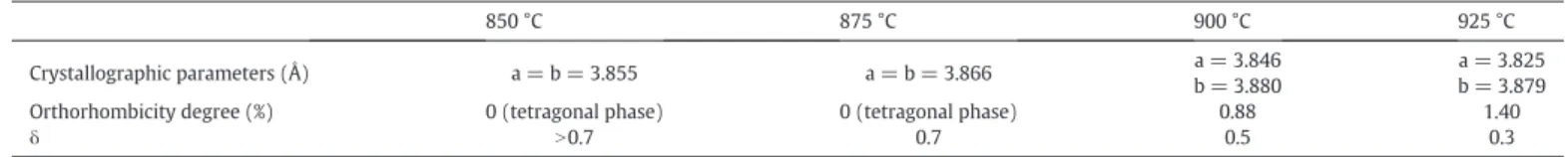Fig. 4. Absorbance/emittance results of the YBa 2 Cu 3 O 7-δ pellets at room temperature in the MIR-NIR-visible range.