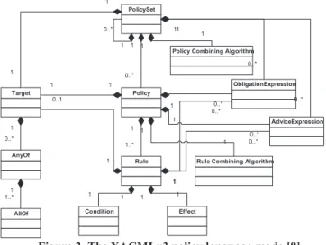 Figure 4. Specificatio In  addition,  XACML  nati advices  [15].  This  offers  the  w For  instance,  Figure  5  is  the constraint  LC2