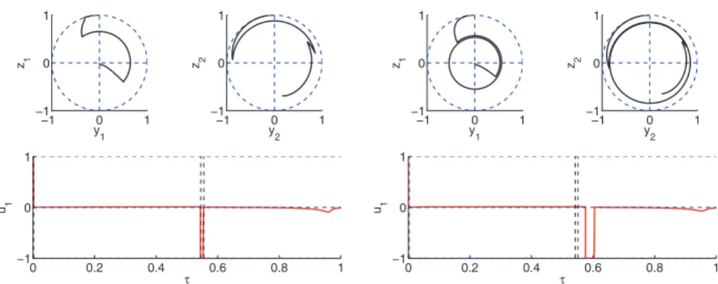 Fig. 4 Fluid case, step 3: multiple shooting. Solutions 1/12 (left subplot) and 6/12 (right subplot) for λ = 2.0 from Table 3, with the switching times (vertical dashed lines) from direct optimization 20a