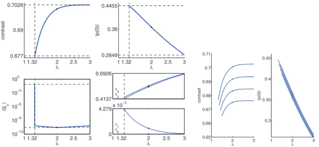 Fig. 6 Fluid case, step 5: influence of the final time. On the left subgraph: homotopy on solution 2/12, λ = 2.0 from Table 3