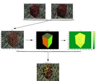 Figure 2: K-means superpixels compactness comparison with a small number (50) of desirable superpixel :  bottom-left hard compactness at m = 40 and top-right a soft  com-pactness at m = 5