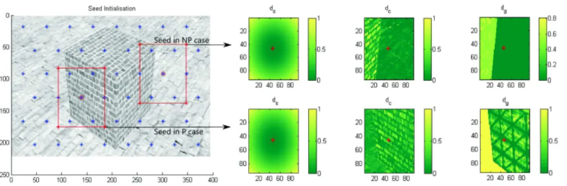 Figure 5: Obtained values for d s 0 , d c 0 and d g in two particular cases where the color only criteria can not discriminate pixels