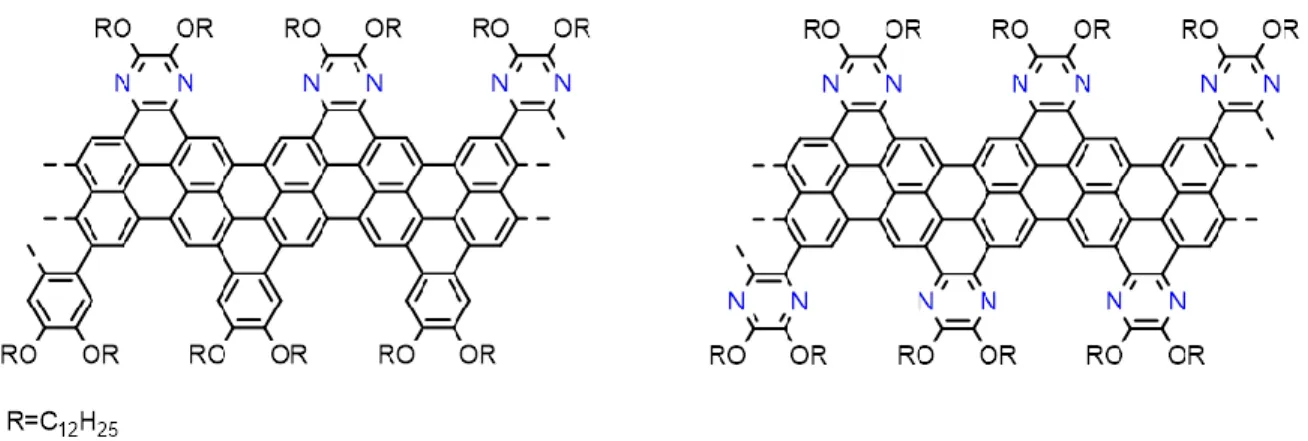 Figure  I.13.  Solution-mediated  synthesis  of  N-doped  GNRs  through  A 2 B 2 -type  Suzuki  polymerization