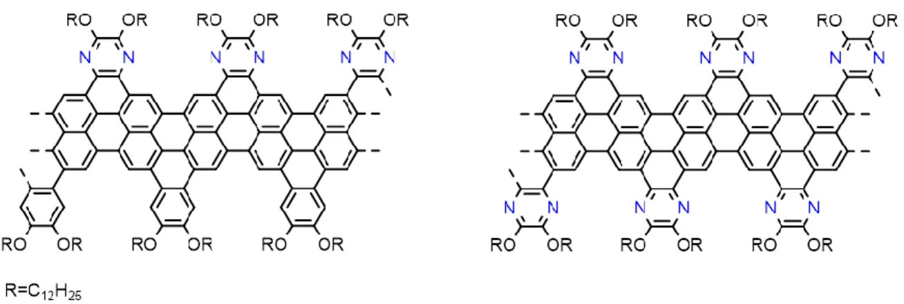 Figure  I.13.  Solution-mediated  synthesis  of  N-doped  GNRs  through  A 2 B 2 -type  Suzuki  polymerization