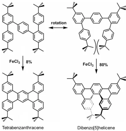 Figure I.14. Unexpected regioselectivity  of an  intramolecular Scholl reaction that  leads to  the  formation of highly congested [5]helicenes