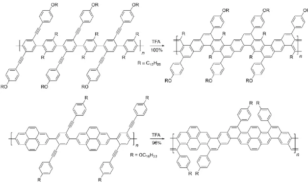 Figure I.16. Synthesis of GNRs by alkyne benzannulation. Reproduced from Ref. [90, 91]