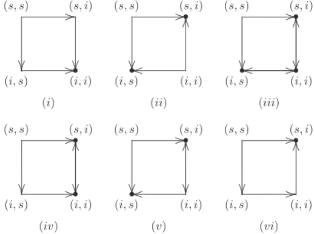 Figure 1: Diagrams for 2-by-2 GS-games