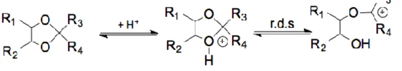 Fig. 7 Intramolecular hydrogen bond than can be established in the case of solketal 2