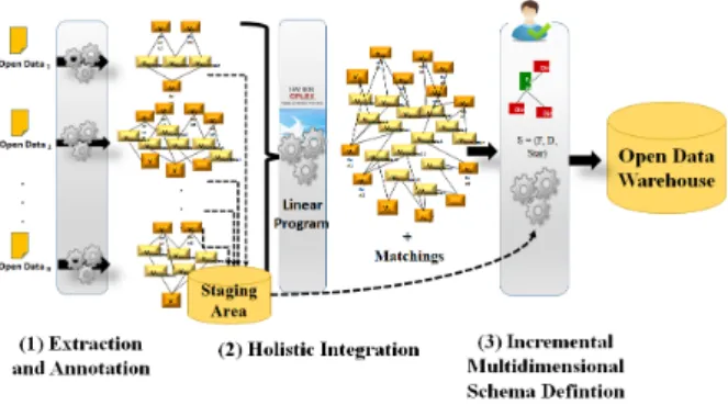 Figure 1: Graph-Based ETL Processes