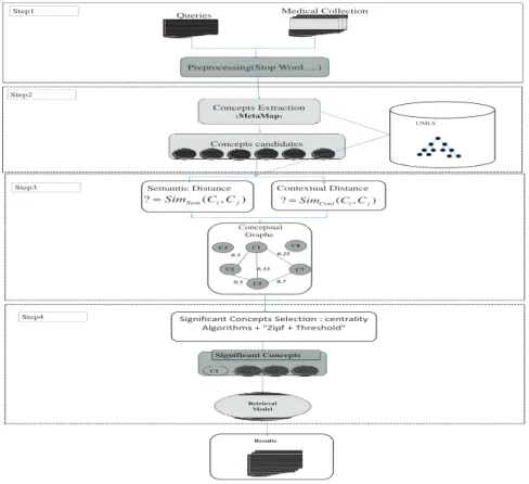 Fig. 1. Overview of the proposed method process